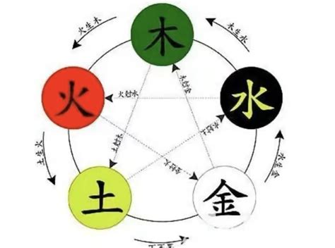 十神五行|八字五行与十神的关系 (十神的五行属性对照表)